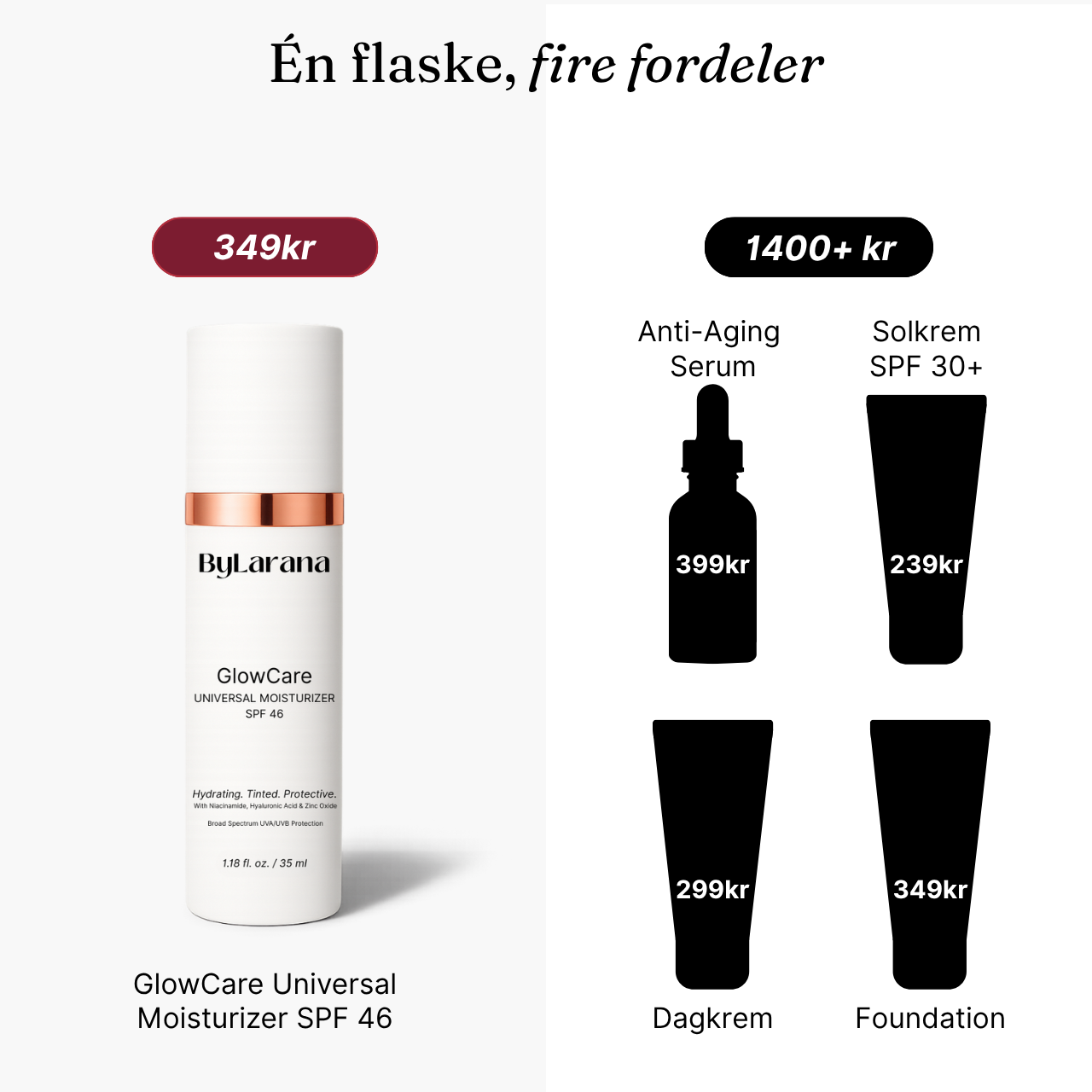 GlowCare Universal Tonet Dagkrem SPF 46